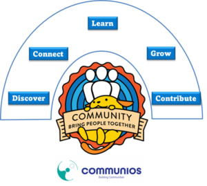 Community